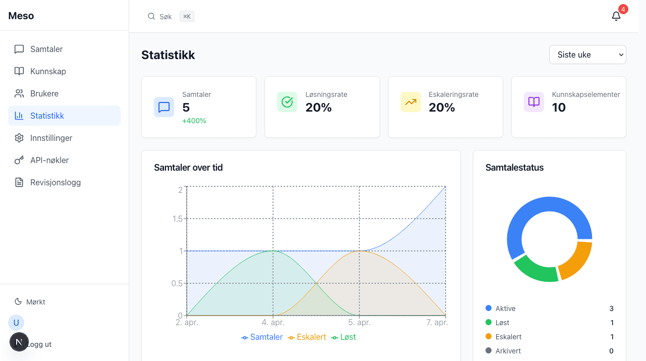 Statistikk og innsikt